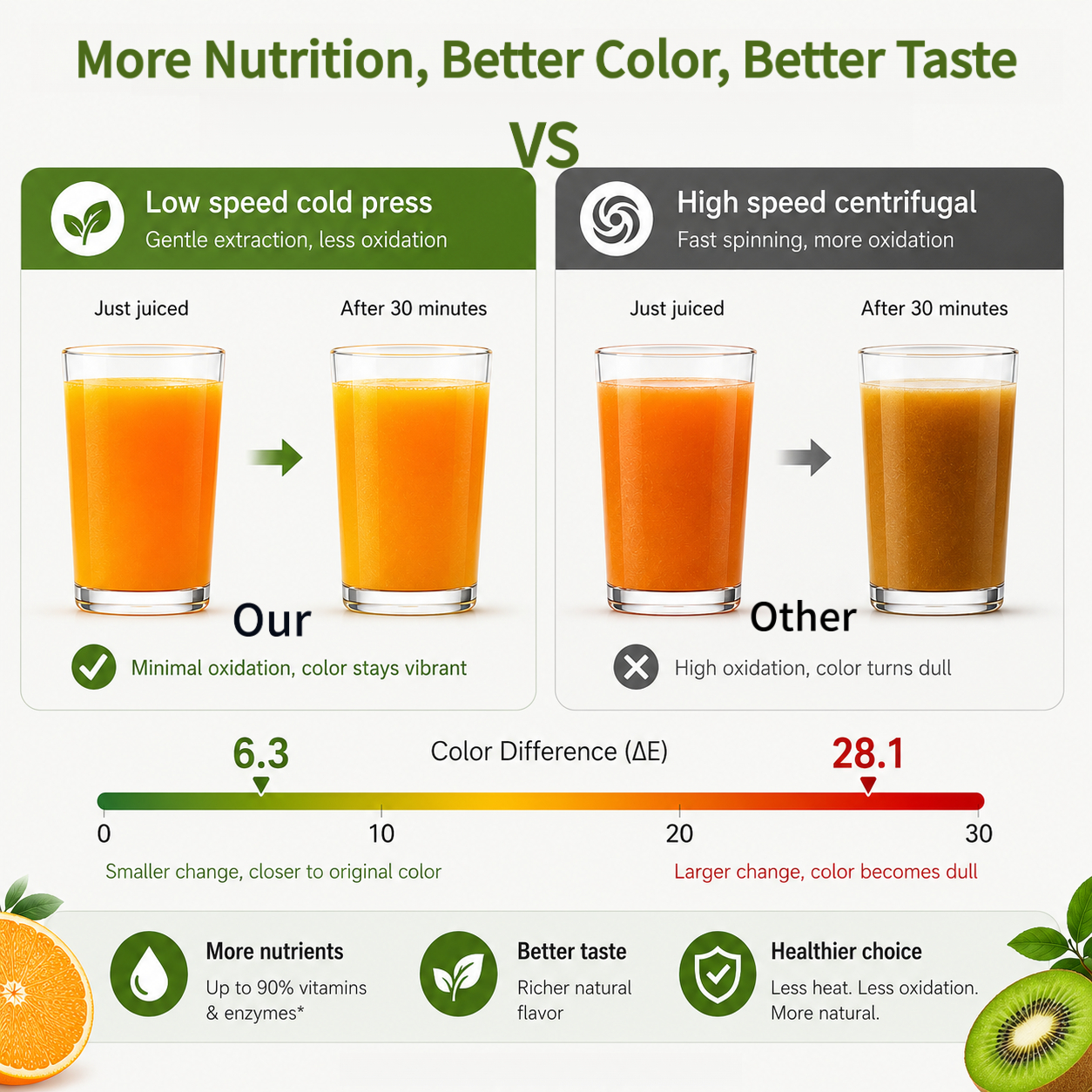250W Slow Cold Press Fruit Jui - Cold Press Juicer recensione e prezzo